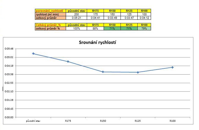 vystup_simulace_Siemens