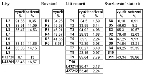 lay5