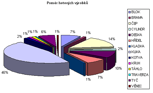 tezprum3